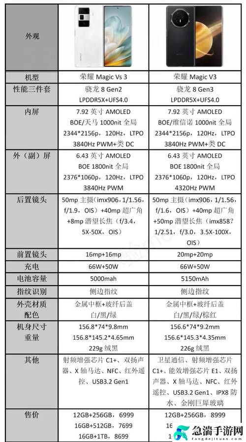 好想c1v3骨科