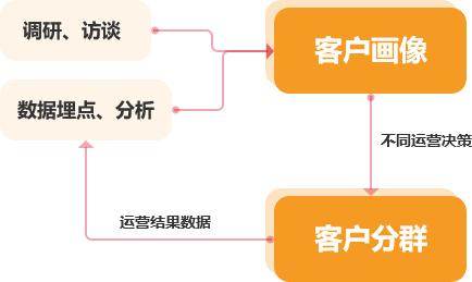 成免费crm在线观看使用方法