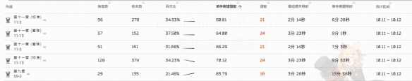 明日方舟转质盐组具体获取思路