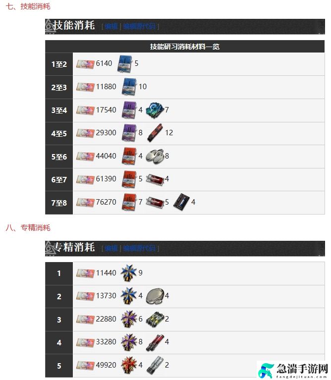 雾境序列波比技能详细分享