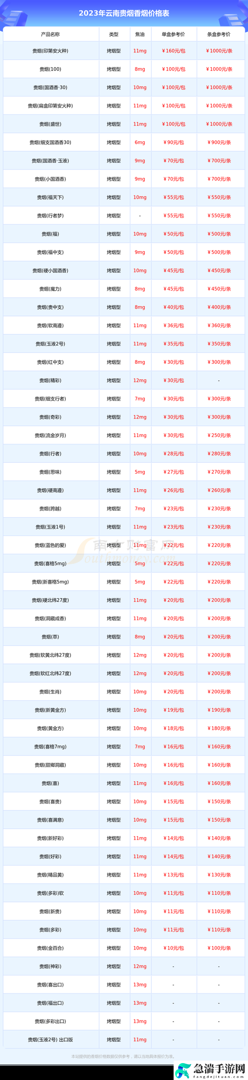 XXXXXL19D18价格表2023