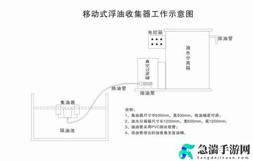 液体收集器系统HH的安装指南