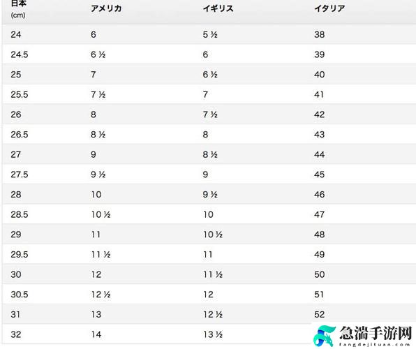 日本一码二码三码是什么尺码