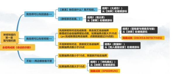 原神琳妮特邀约任务怎么达成