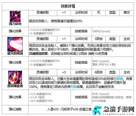 第七史诗史瑞杰思技能强度介绍