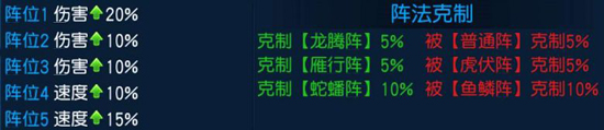 桃花源记手游阵法神助攻具体一览