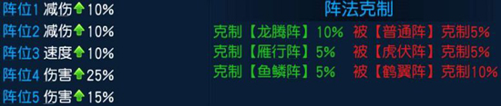 桃花源记手游阵法神助攻具体一览