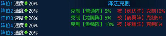 桃花源记手游阵法神助攻具体一览