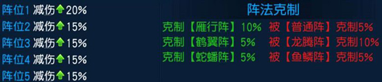 桃花源记手游阵法神助攻具体一览