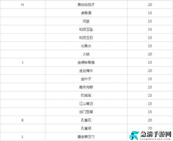 遇见逆水寒方应看增加好感详细操作流程