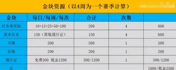 漫威终极逆转金块最全使用指南