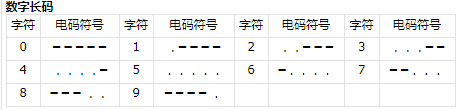 三角洲行动航天基地组装室密码详细解析