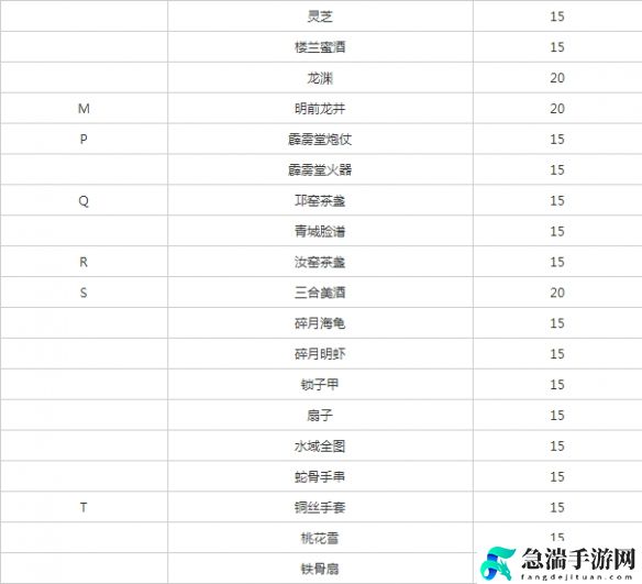 遇见逆水寒方应看增加好感详细操作流程