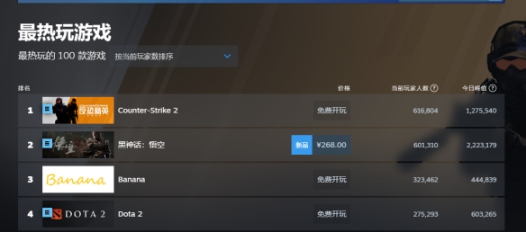 黑神话：悟空最新steam在线峰值详细一览