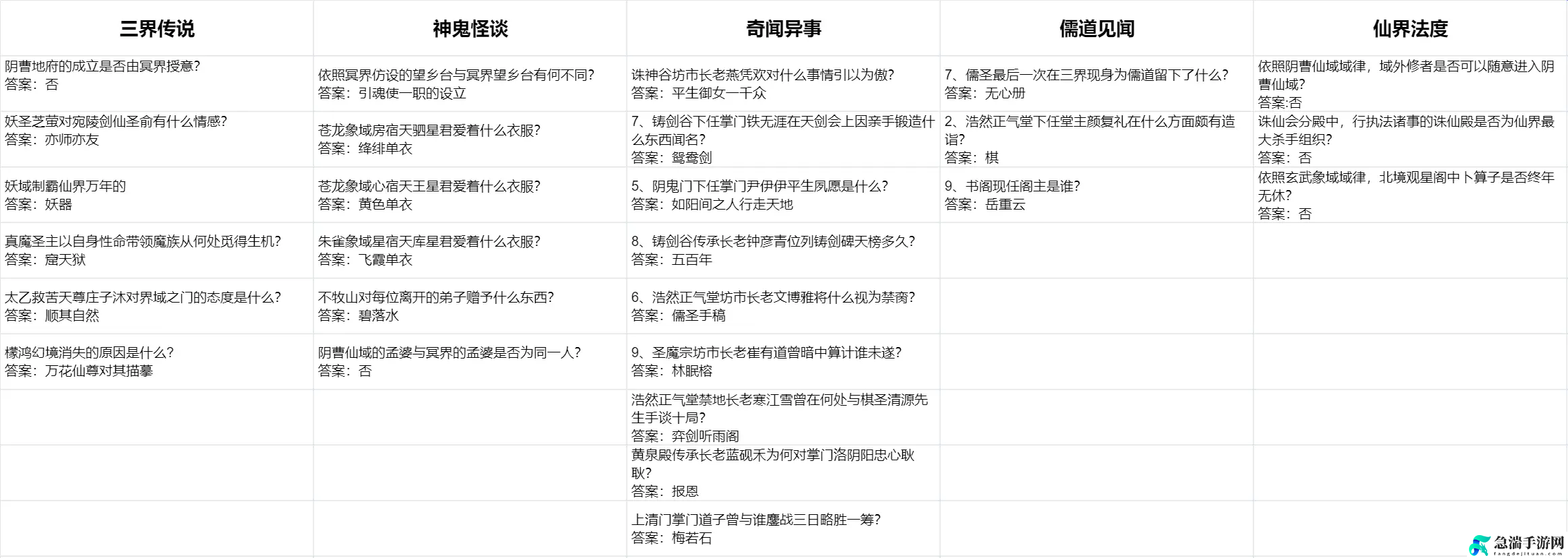 修真江湖2儒林问道具体玩法解析