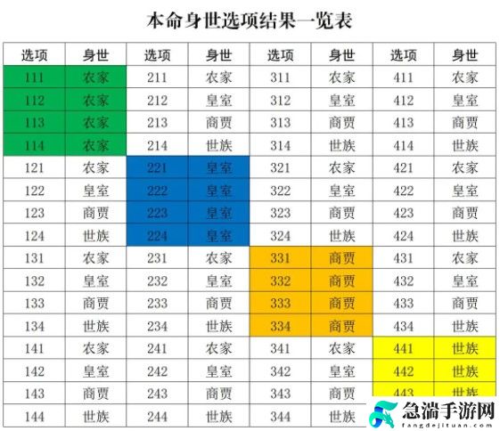 修真江湖2开局身世选择具体操作方案