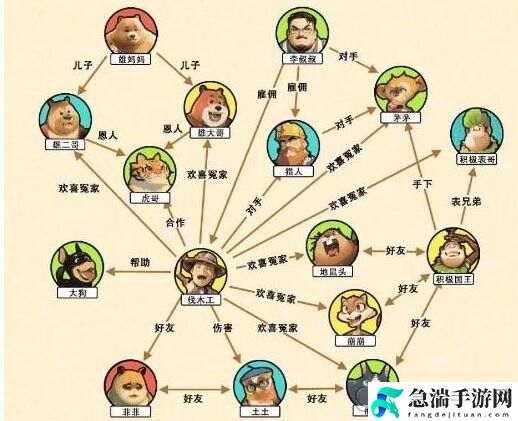 文字来找茬光头关系网通关攻略