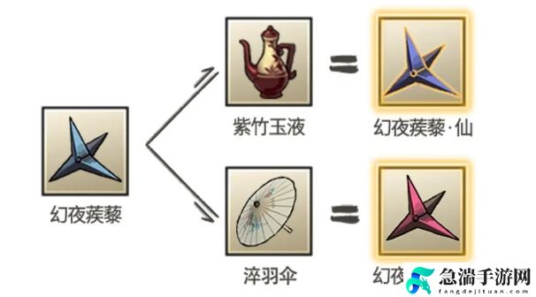 九重试炼幻夜蒺藜魔合成方法一览