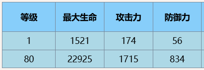 尘白禁区凯茜娅·蓝闪基础信息详细盘点