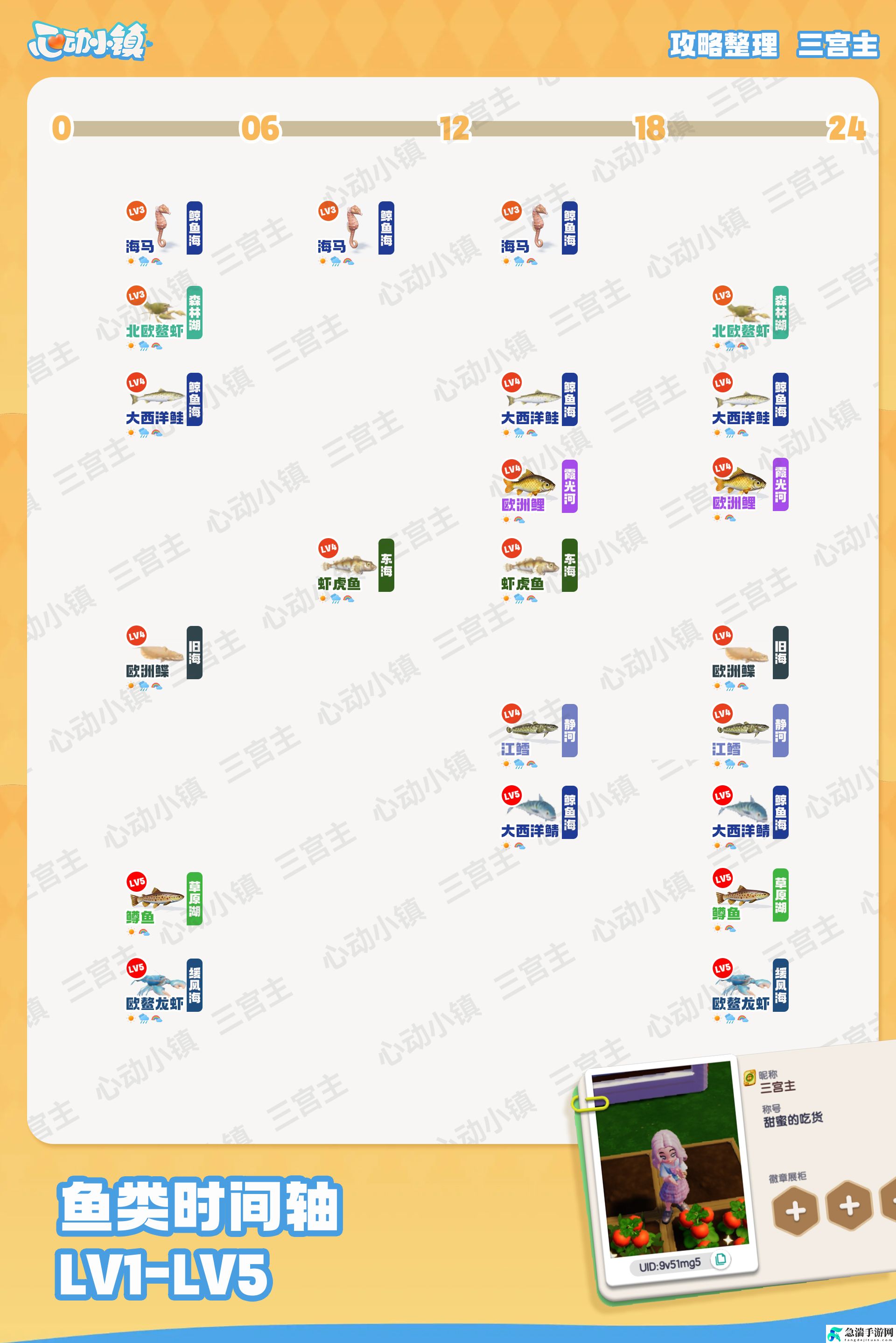 心动小镇钓鱼时间段详细解析
