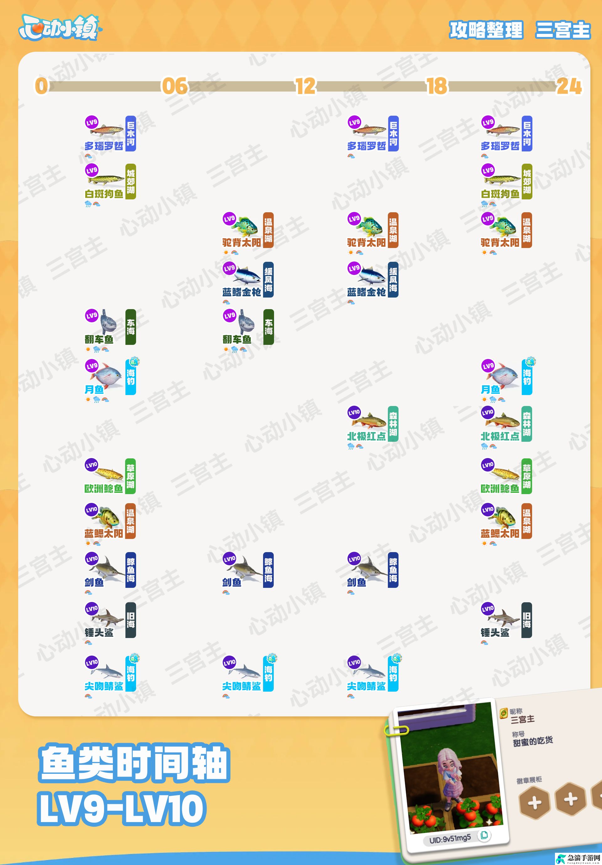 心动小镇钓鱼时间段详细解析