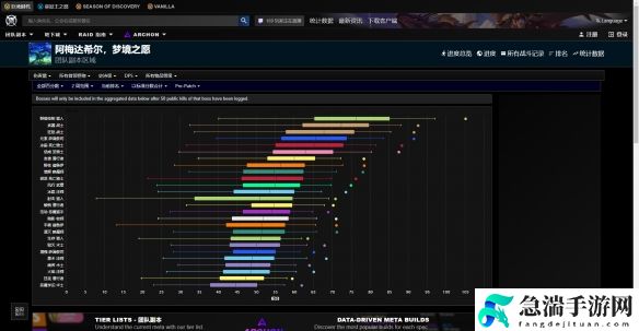 魔兽世界wcl国服怀旧服官网地址入口详细一览