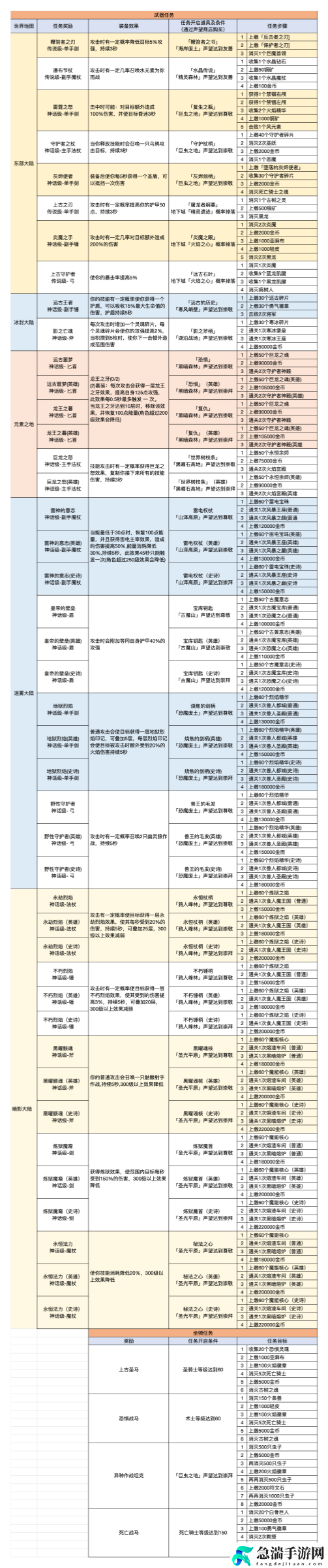 异世界勇者武器任务最佳玩法