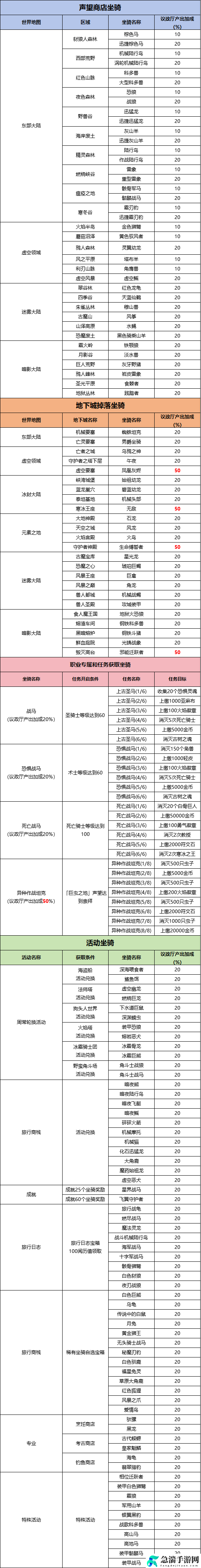 异世界勇者地下城坐骑最新获取指南