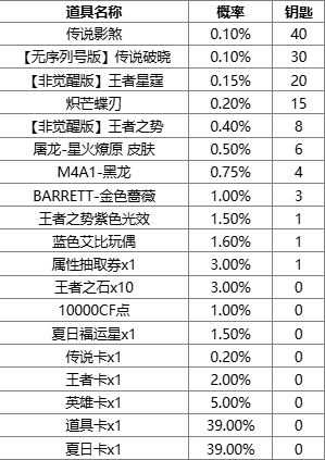 cf传说影煞角色价格详细一览