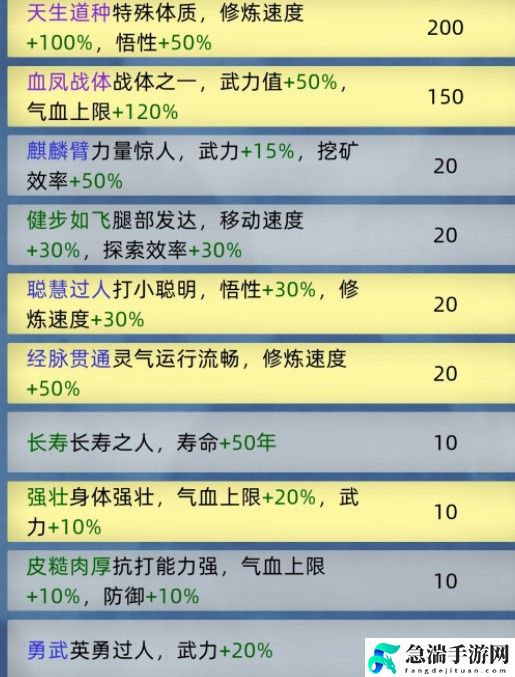 修仙家族模拟器通关技巧介绍