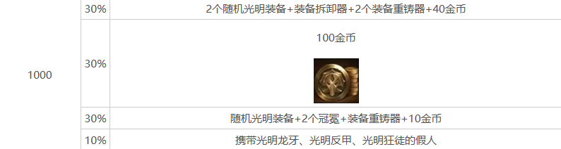 金铲铲之战s10心之钢层数奖励介绍